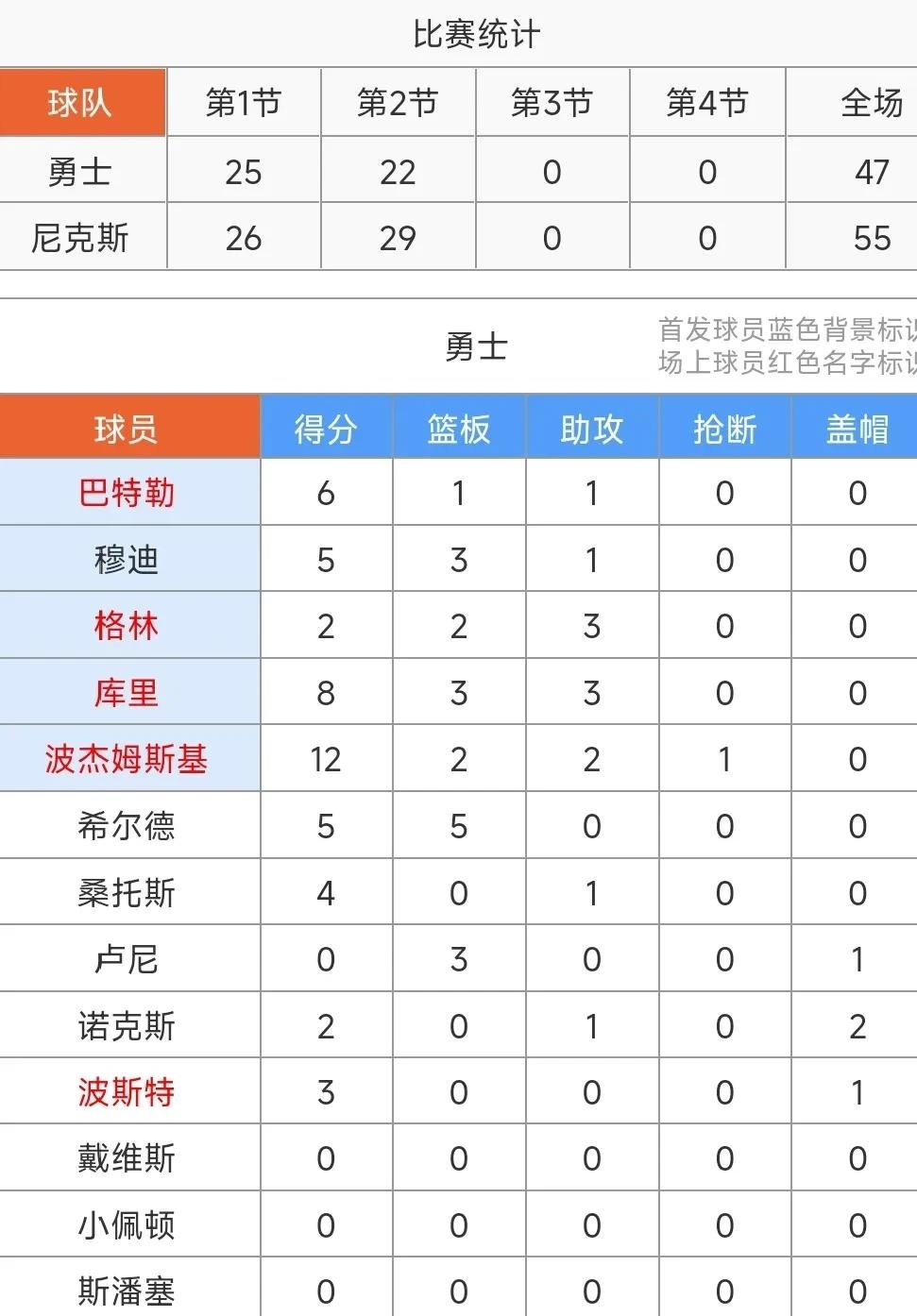 j9九游会今晨费城76人调整名单以备NBA常规赛，主帅复盘环节打磨，目标明确，阵容厚度经受考验的简单介绍